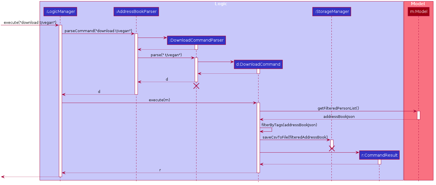 DownloadSequenceDiagram