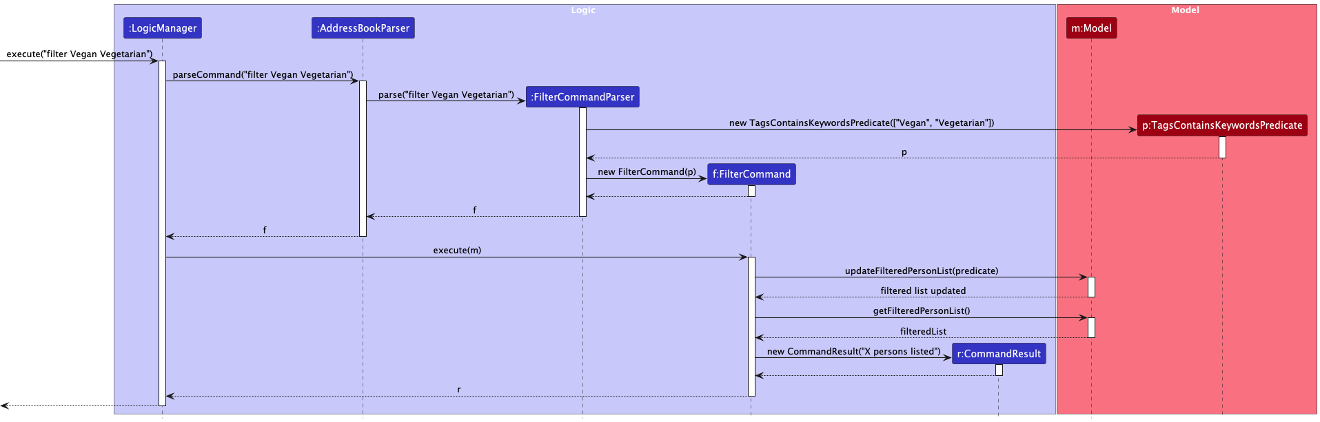 FilterSequenceDiagram